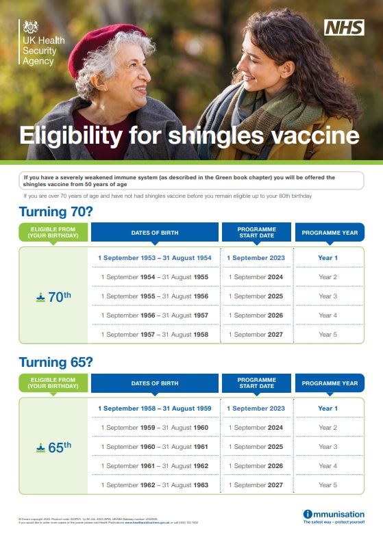 Shingles eligibility